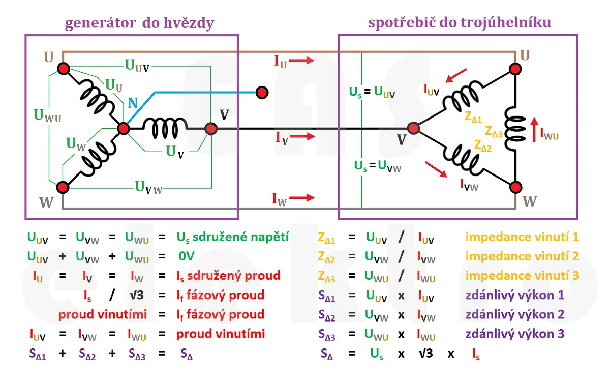 schéma a princip zapojení spotřebiče do trojúhelníku