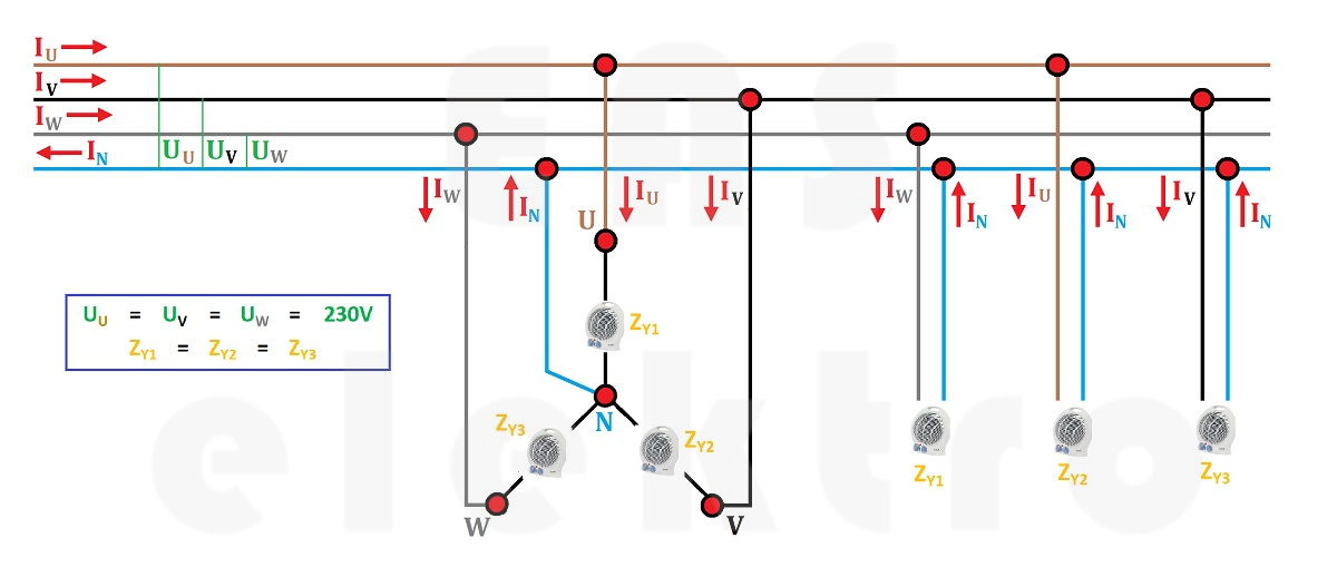 schéma a princip zapojení spotřebičů v třífázové síti
