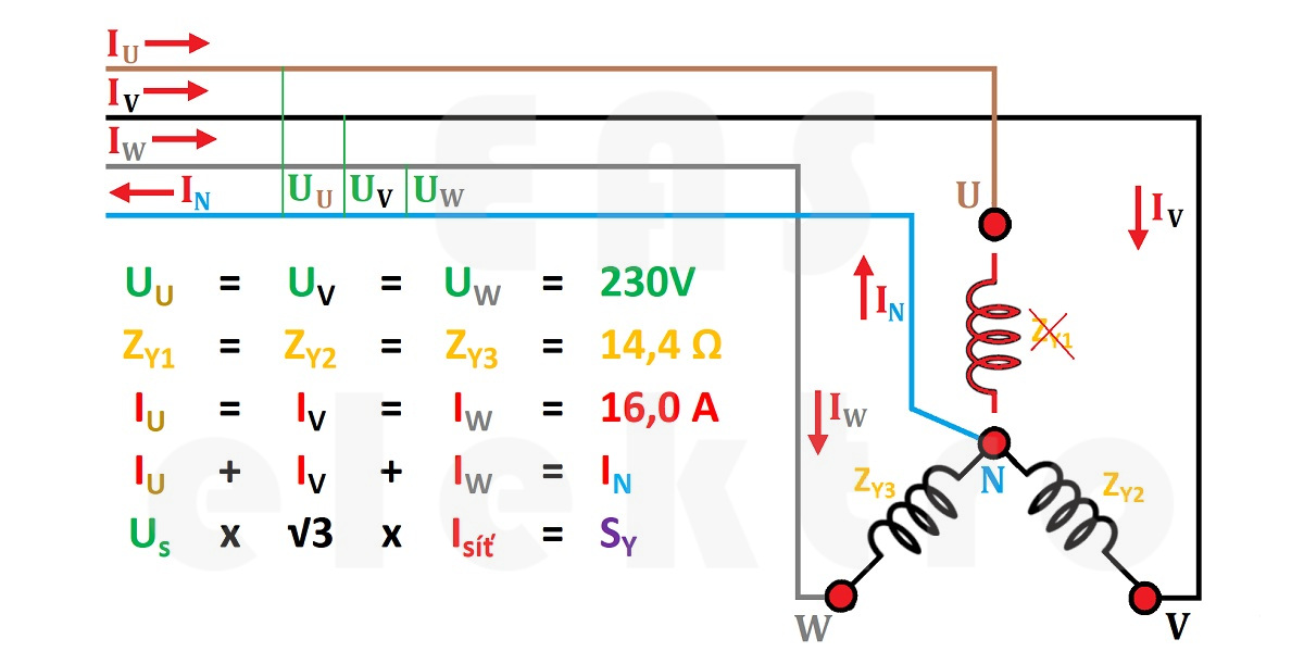 přerušení fázového vodiče při zapojení do hvězdy s vyvedeným nulovým vodičem