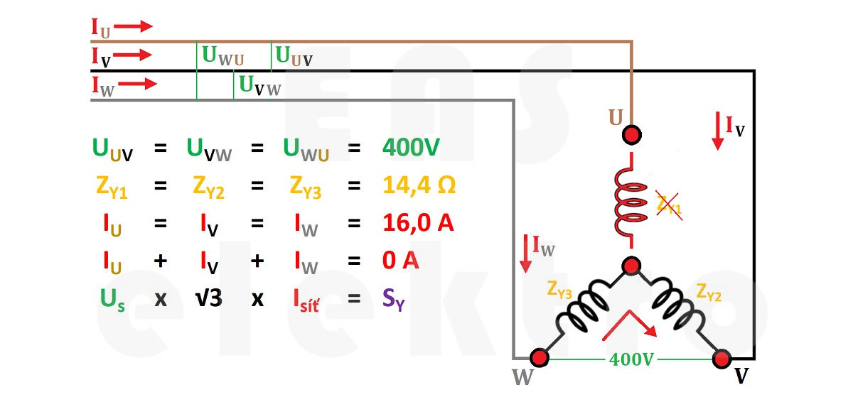 přerušení fázového vodiče při zapojení do hvězdy bez vyvedeného nulového vodiče