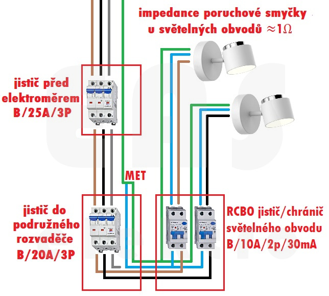 Schéma zapojení samostatných proudových chráničů u světel.