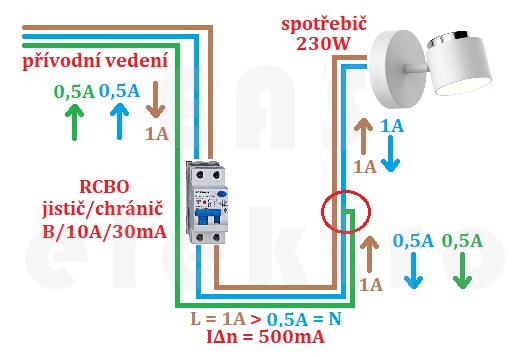 Reakce chrániče na spojení nulového vodiče N a ochranného vodiče PE 