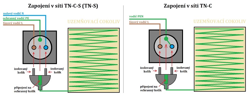 rozdíl zapojení zásuvky v síti TN-C-S a TN-C