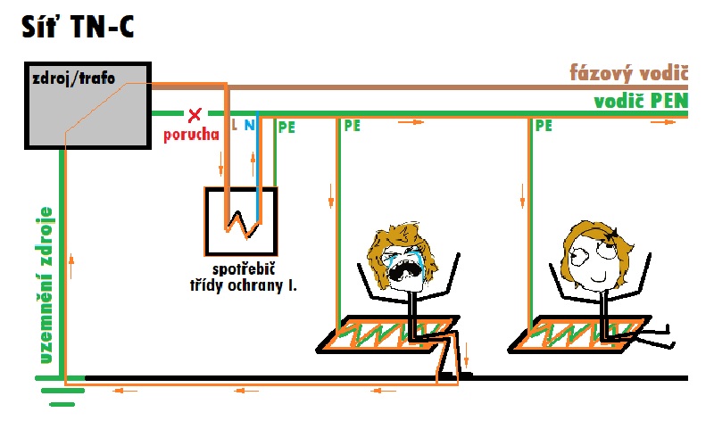 úraz elektrickým proudem při dotyku se zemí