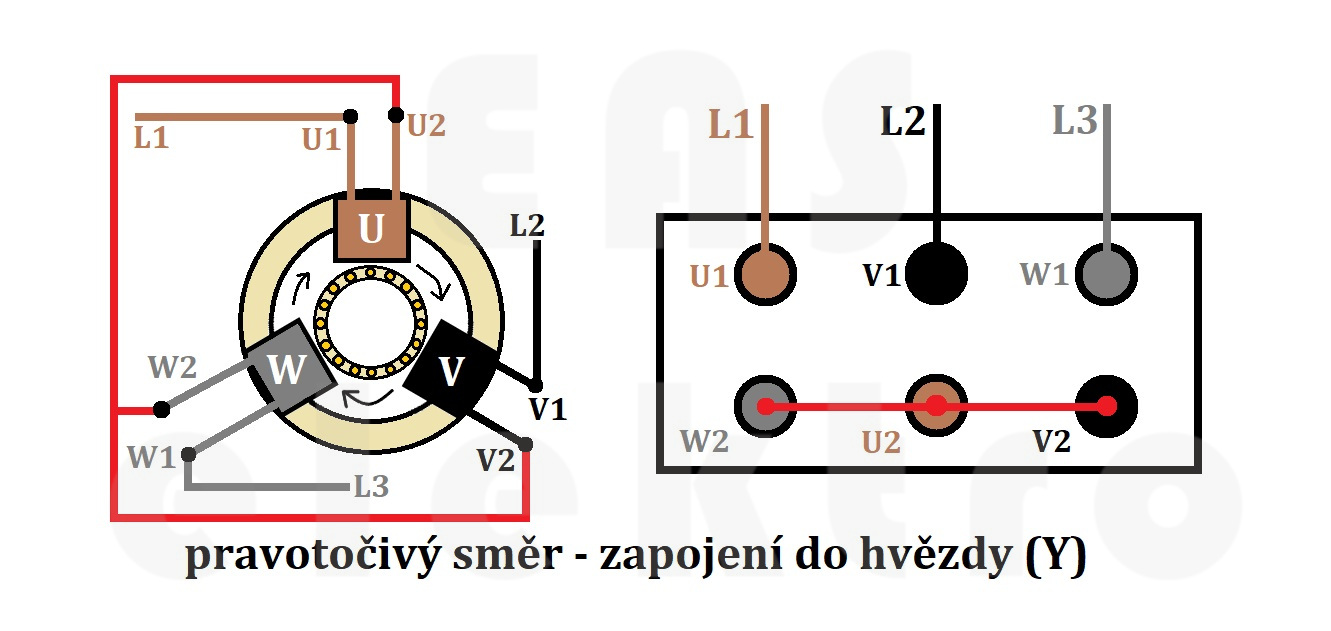 pravotočivé zapojení svorkovnice motoru zapojeného do hvězdy