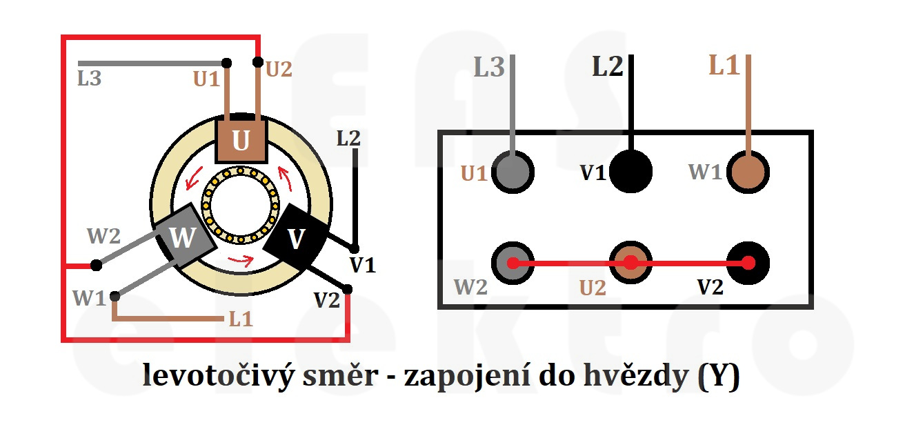 levotočivé zapojení svorkovnice motoru zapojeného do hvězdy