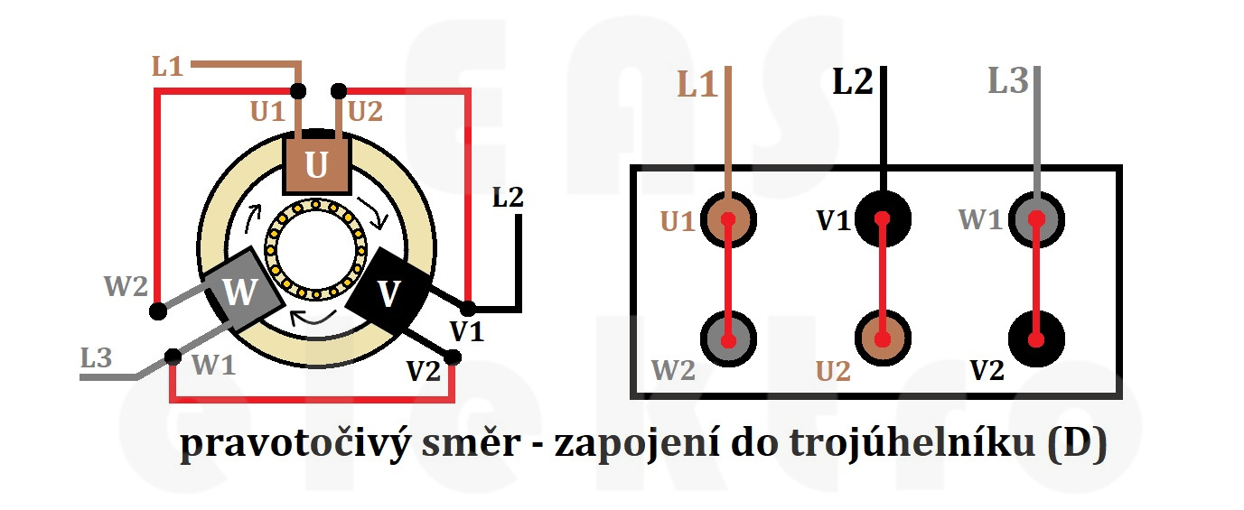 pravotočivé zapojení svorkovnice motoru zapojeného do trojúhelníku