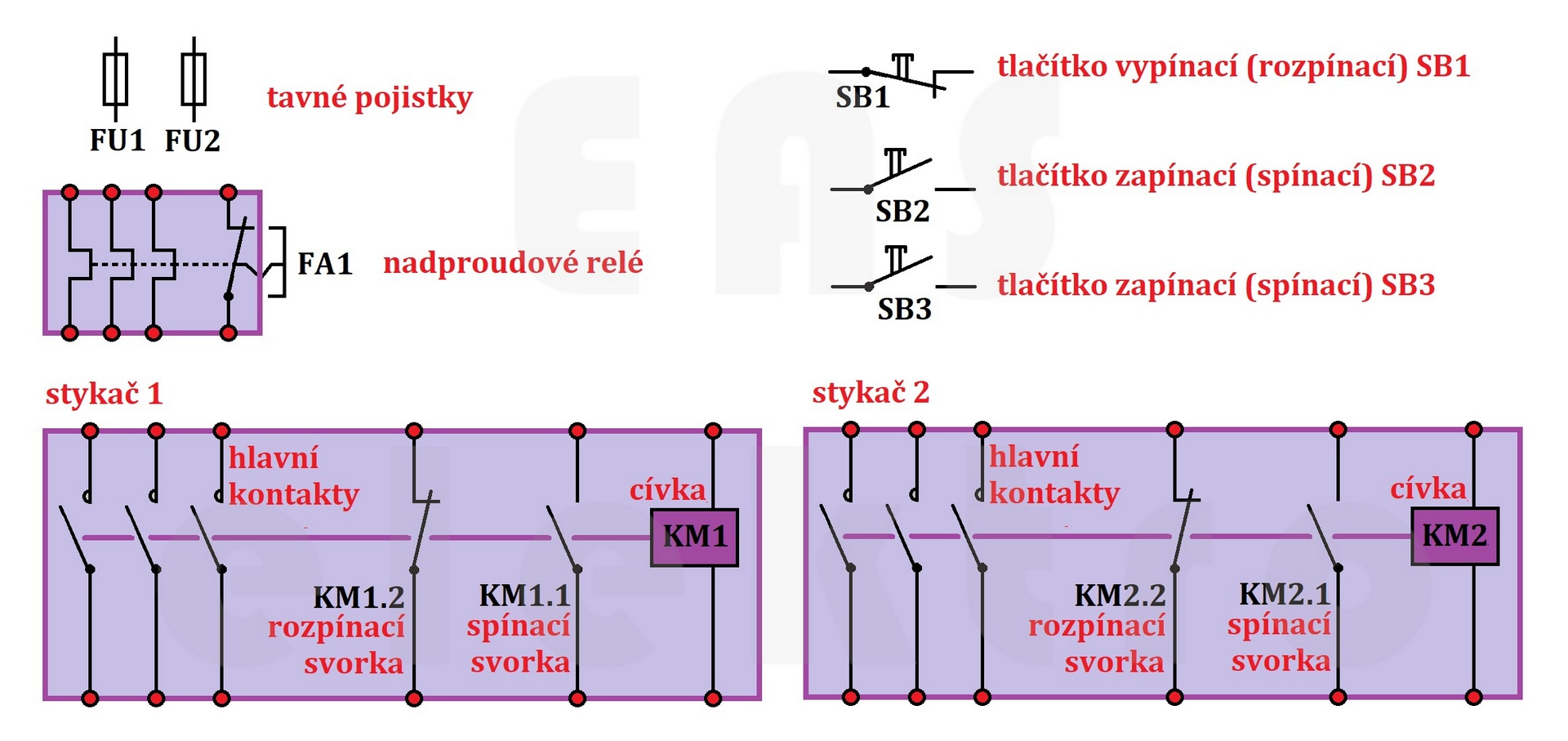 popis stykačů a jejich svorek