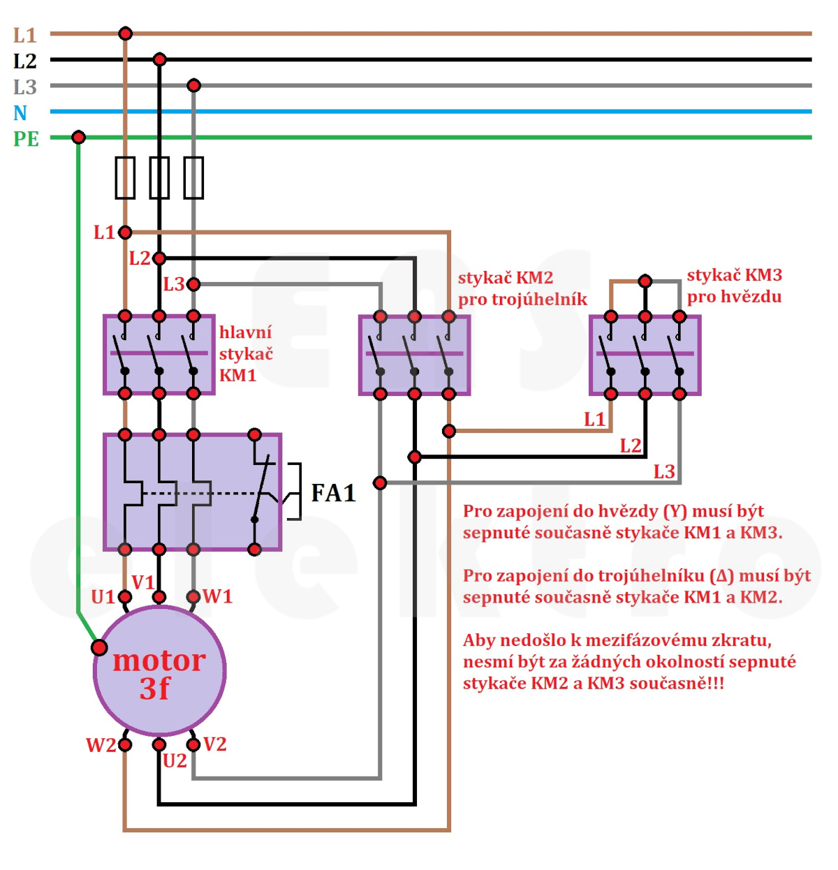 princip ochrany proti zkratu pomocí stykačové kombinace v zapojení motoru do hvězdy i do trojúhelníku
