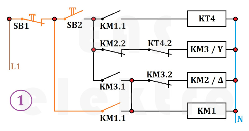 Princip funkce stykačové kombinace pro blokování současného zapojení do hvězdy (​Y) i trojúhelníku (​Δ) s časovým relé (KT) 1