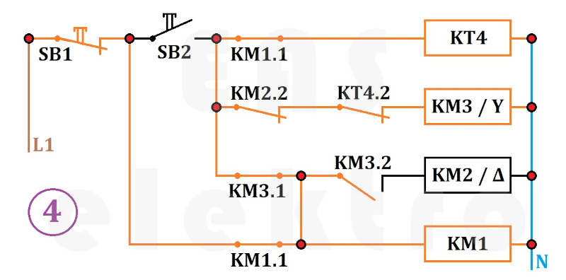 Princip funkce stykačové kombinace pro blokování současného zapojení do hvězdy (​Y) i trojúhelníku (​Δ) s časovým relé (KT) 4