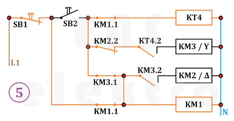 Princip funkce stykačové kombinace pro blokování současného zapojení do hvězdy (​Y) i trojúhelníku (​Δ) s časovým relé (KT) 5