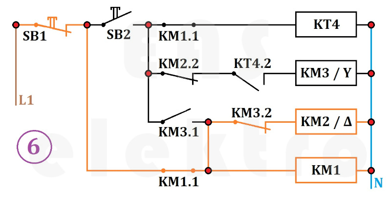 Princip funkce stykačové kombinace pro blokování současného zapojení do hvězdy (​Y) i trojúhelníku (​Δ) s časovým relé (KT) 6