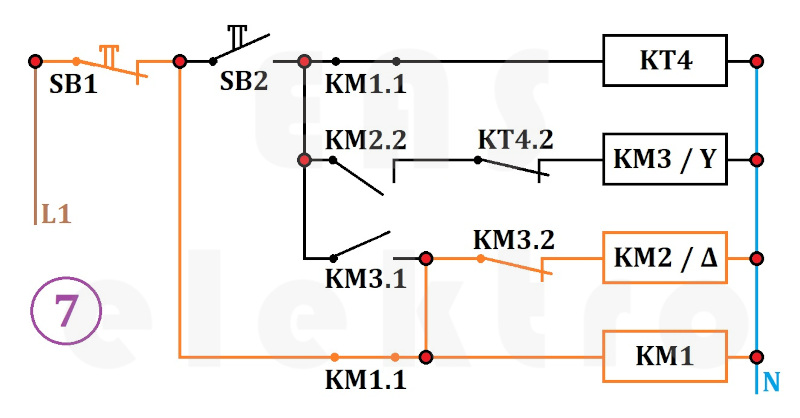 Princip funkce stykačové kombinace pro blokování současného zapojení do hvězdy (​Y) i trojúhelníku (​Δ) s časovým relé (KT) 7