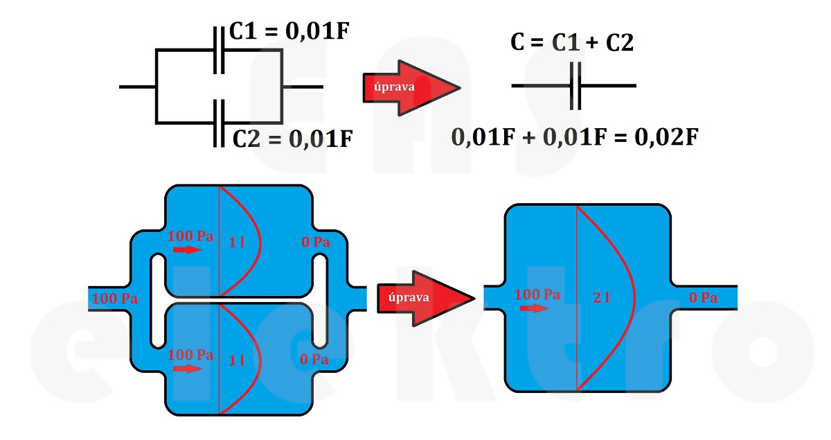 paralelní řazení kondenzátorů